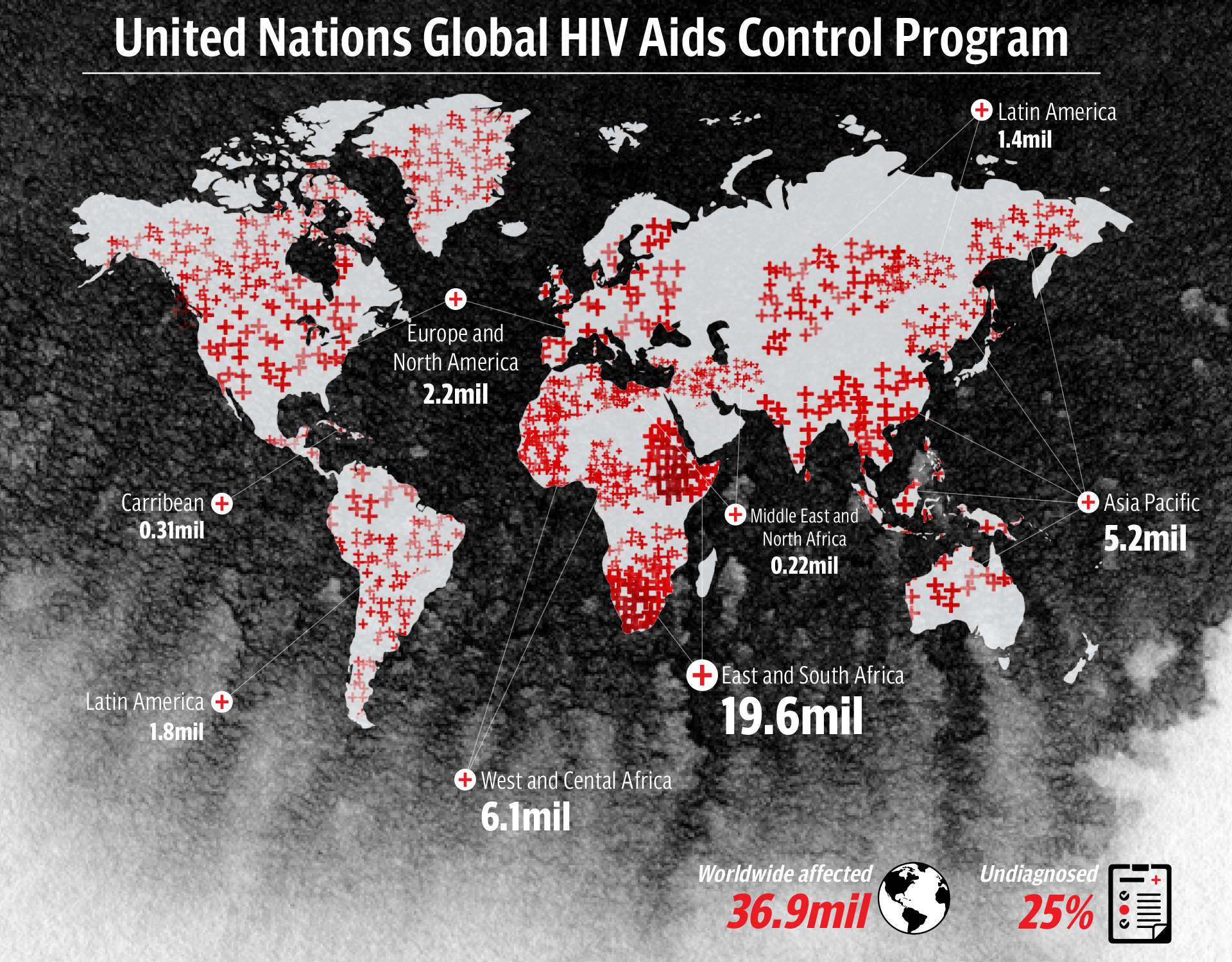 Spreading Of Hiv Aids